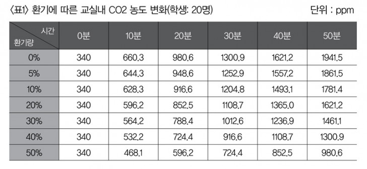 학부모신문 319호_0531-3표1-0.jpg