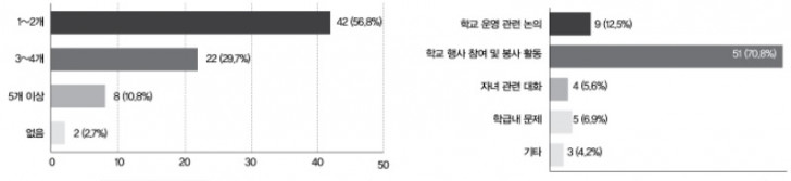 학부모신문 321호 최종-10표.jpg