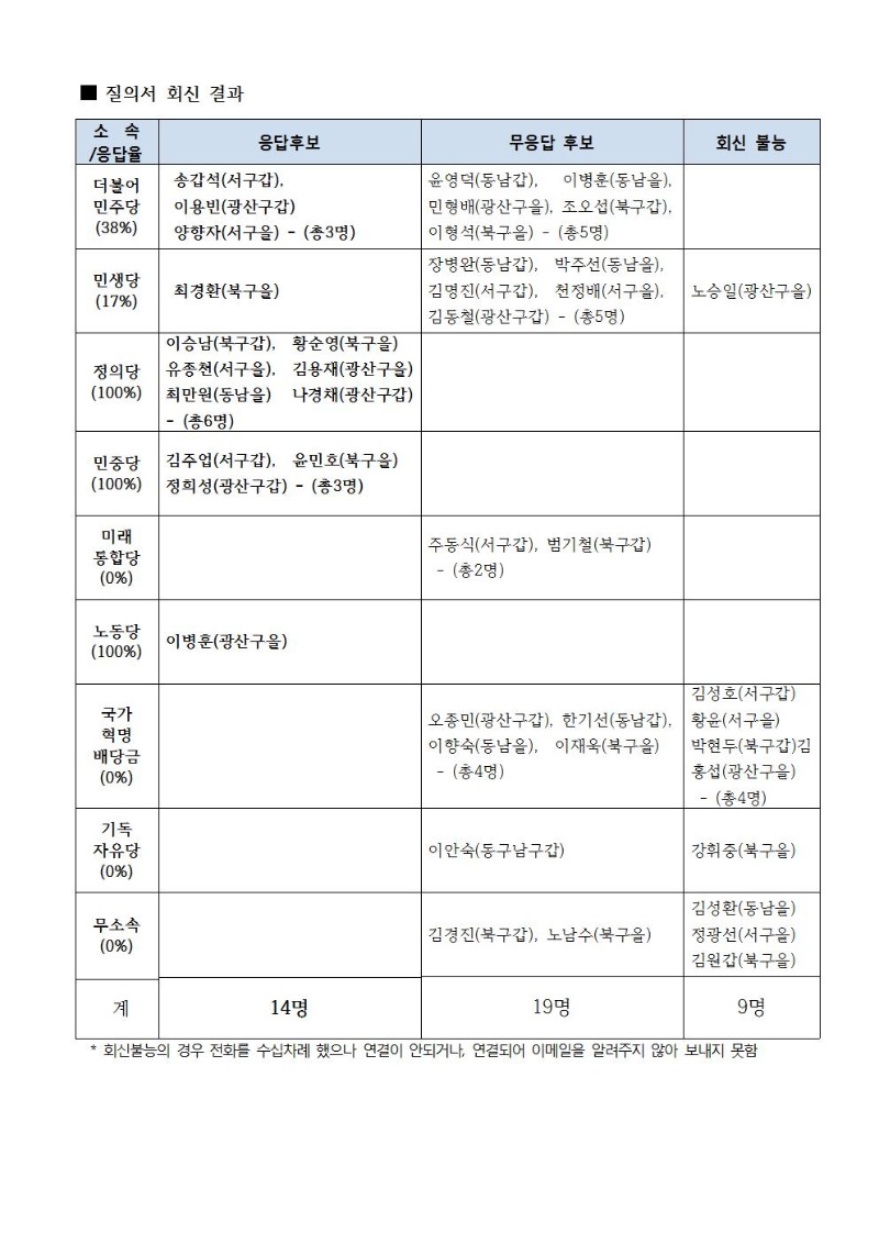 최종)5월광주참학소식지021.jpg