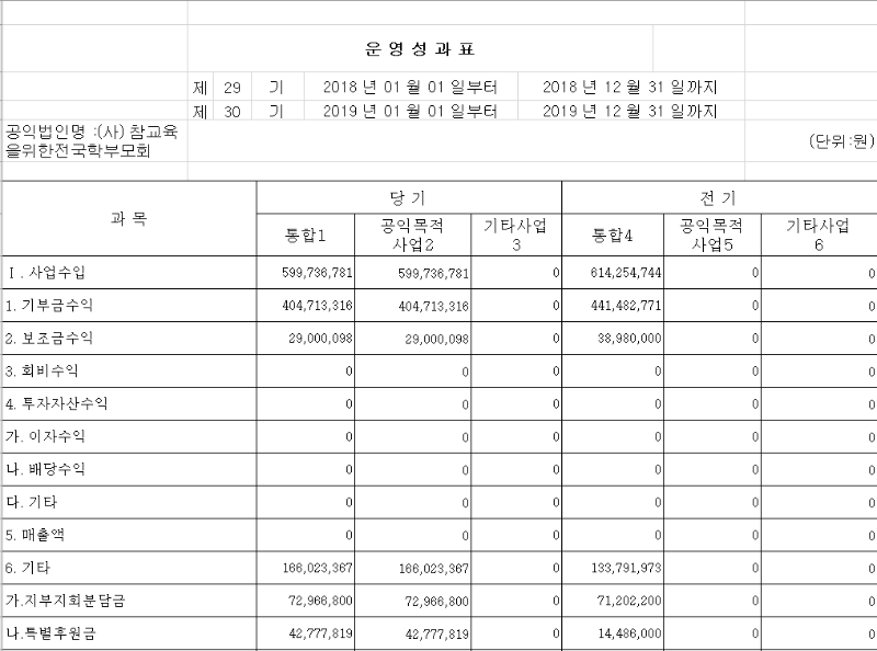 2019년 운영성과표1-1.png