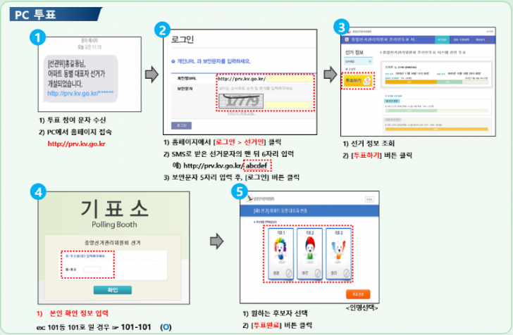 pc투표방식.png