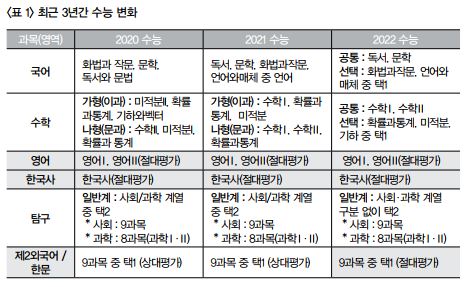 353-4면 표1.JPG