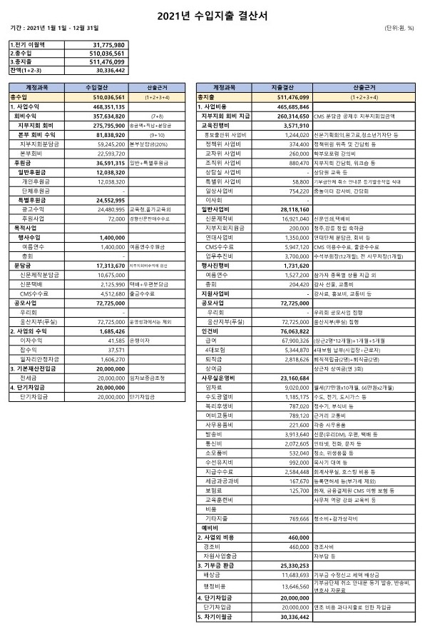 (최종)2021년 수입지출 결산서_홈피용.jpg