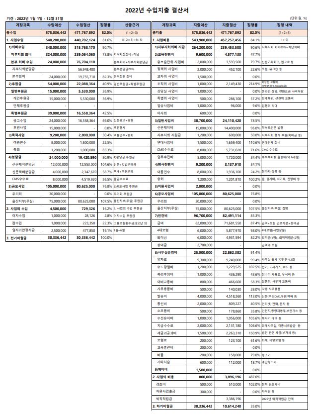 2022년 수입지출결산서.JPG