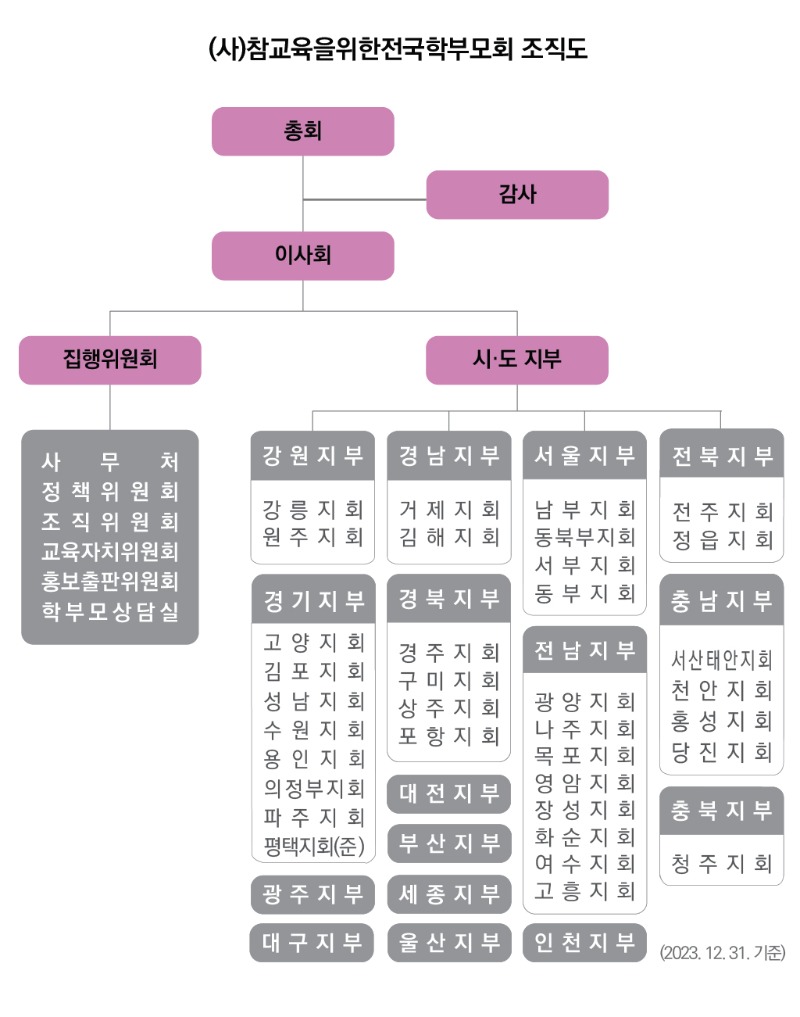 조직도.jpg