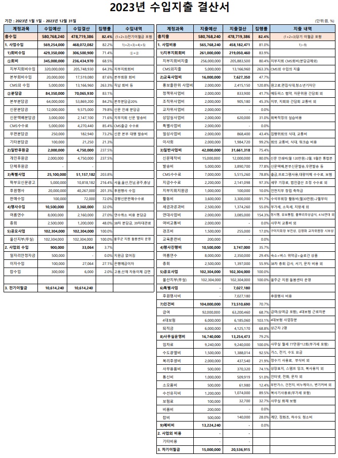 2023 수지결산서.jpg